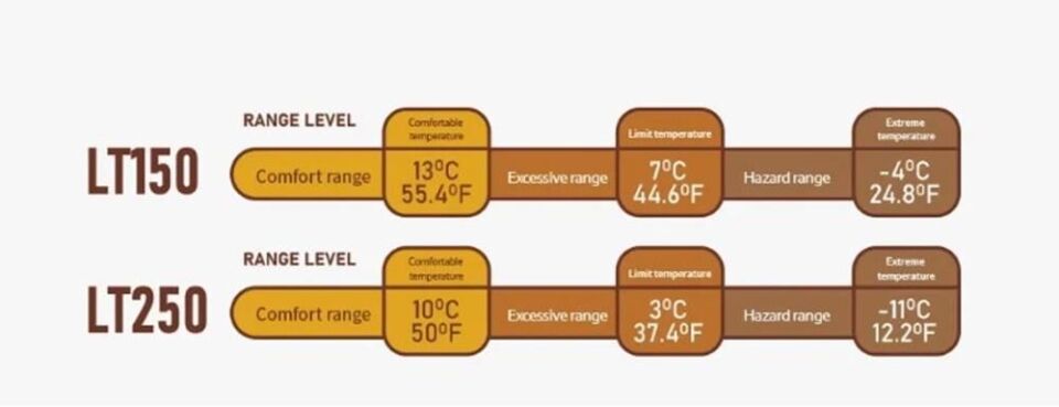 Naturehike LT150 Zarf Tarzı Pamuklu Uyku Tulumu -4°C Yeşil - Sol