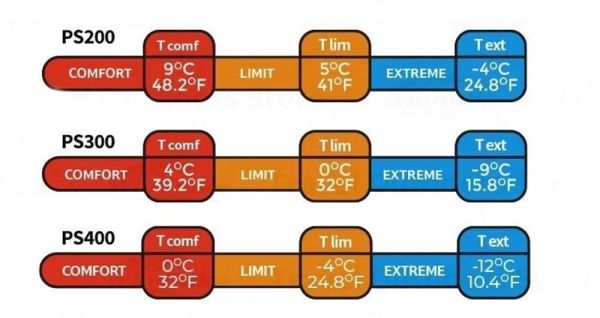 Naturehike Oval Ultralight Uyku Tulumu -4°C ( Crystalline ) Left