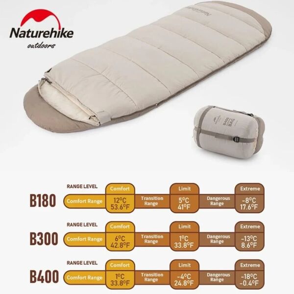 Naturehike Feeder B300 Cotton Uyku Tulumu -13°C Yeşil Left