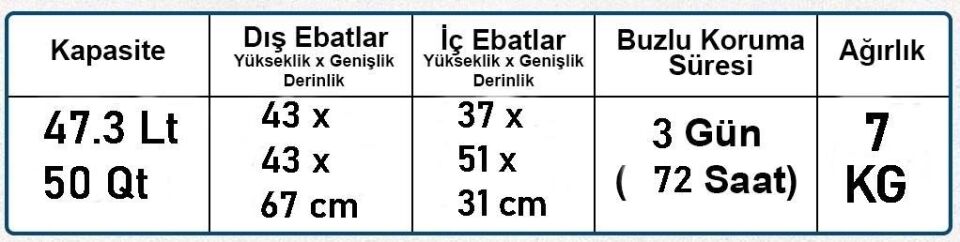 Coleman Poly-Lite Wheeled Mesh 50 QT Tekerlekli Soğutucu Buzluk 47.3 Lt